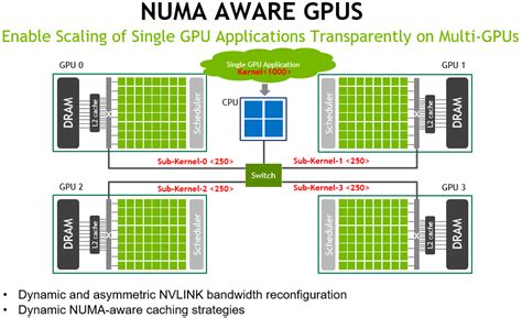 Numa CPU Mem GPU に対する画像結果
