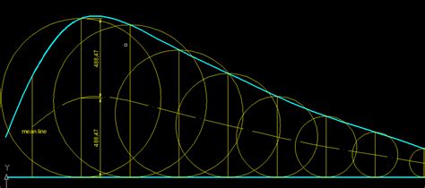 Image result for Camber Line Calculation Algorithm