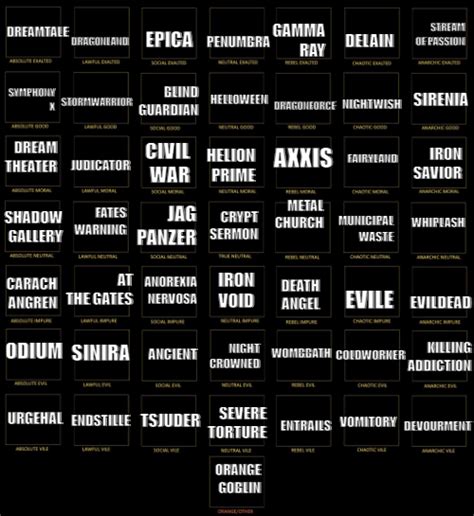 Image result for Expanded Alignment Chart