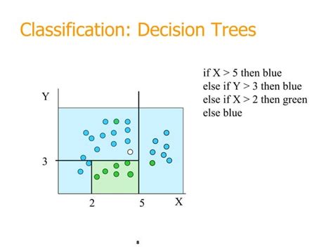 Image result for Machine Learning to Find Patterns in Data