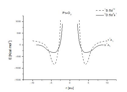 Potential Energy Function O2 に対する画像結果