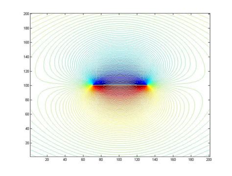 Image result for Computational Fluid Dynamics MATLAB