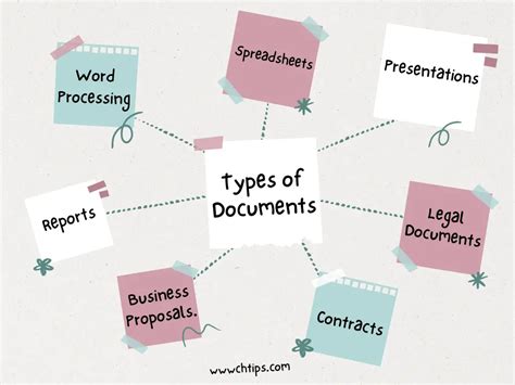 Image result for Document Management Structure Types