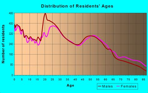 57701 Zip Code Map に対する画像結果