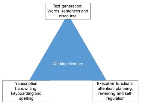 Simple View of Writing Graph に対する画像結果