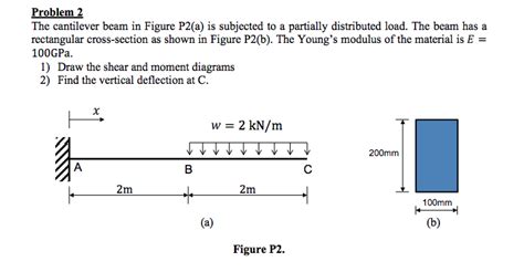 Toradh íomhá ar Deflection Distributed Load
