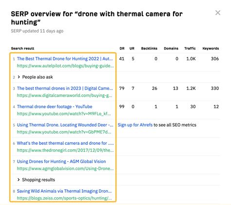 Image result for Ahrefs Search Engine