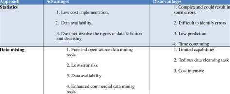 Toradh íomhá ar System Drawbacks