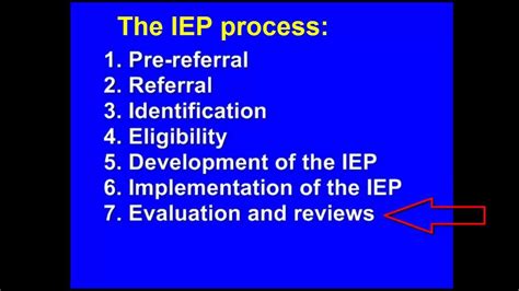Image result for IEP Steps
