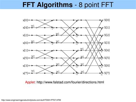 FFT Algorithm Explained માટે ઇમેજ પરિણામ