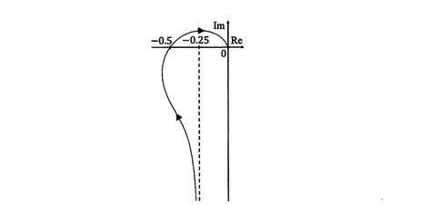Deriving Transfer Function From Bode Plot-साठीचा प्रतिमा निकाल