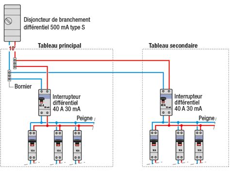 Tableau Electrique Secondaire に対する画像結果
