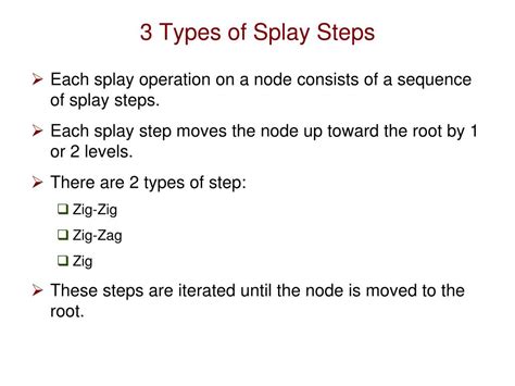 Search Loop に対する画像結果