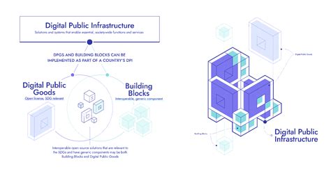 Open Source Digital Infrastructure に対する画像結果