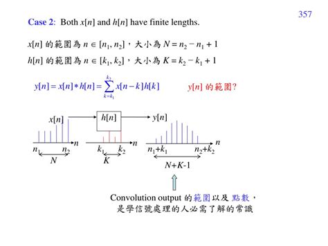 Image result for Linear Convolution in C