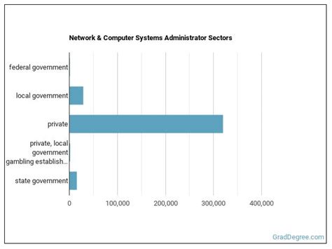 Image result for Network and Computer Systems Administrators