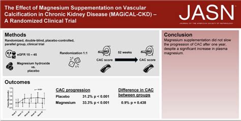 Image result for CKD Mag1