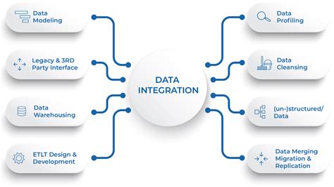 Data-Integration Portrait Images に対する画像結果