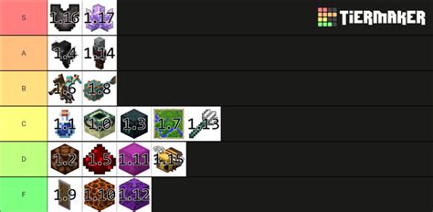 Image result for Minecraft Update Tier List