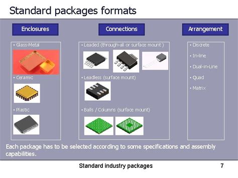 Integrated Circuit Packaging-साठीचा प्रतिमा निकाल