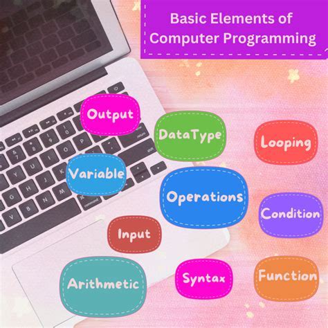 Image result for 5 Basic Elements of Programming
