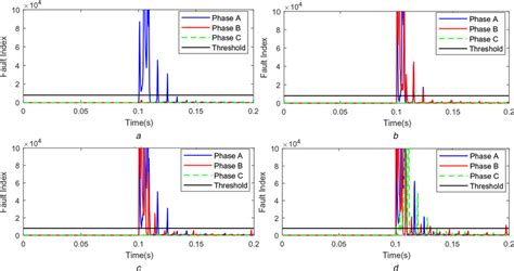 Image result for What Is LG Fault
