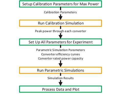 Block Diagram Python に対する画像結果