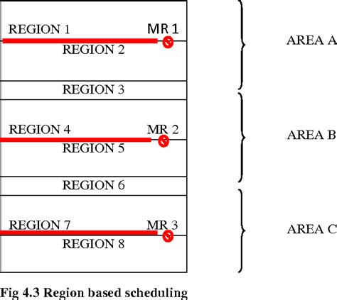 Region Scheduling Interface に対する画像結果