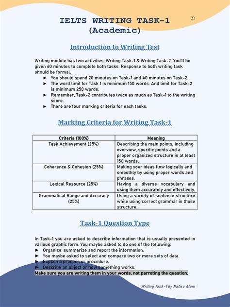 Image result for Task 1 Word Text/Image Written