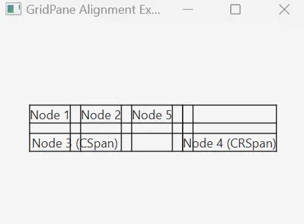 Image result for GridPane Position JavaFX