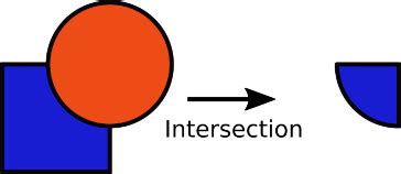 Image result for Intersection Boolean Algebra