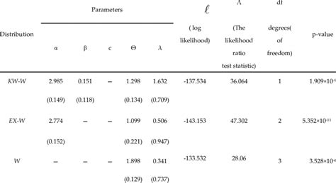 Image result for Log Likelihood Ratio of English Words