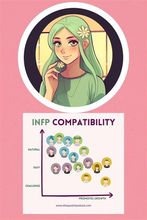 Compatibility Info INFP Intj に対する画像結果