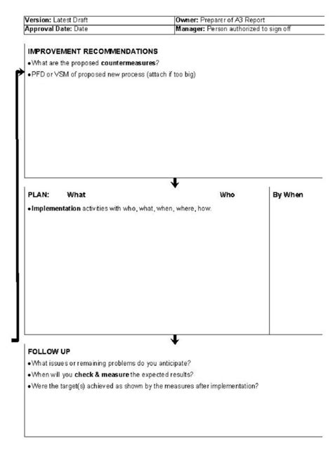 A3 Problem Solving Template に対する画像結果