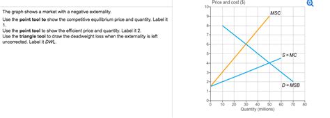 Image result for Negative Prooducton Externality Graph
