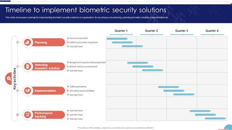 Time Line Biometric に対する画像結果