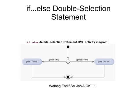 Image result for Java Flow Control and Arrays