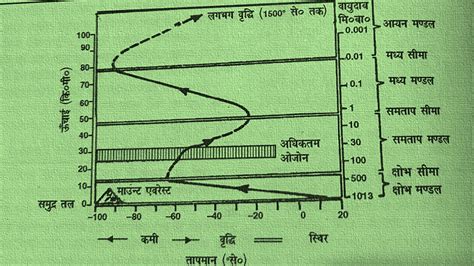 Toradh íomhá ar Linear Distribution Geography Digram
