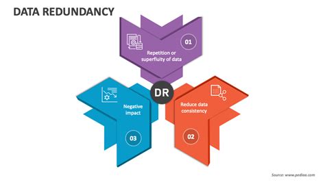 Image result for Data Redundancy Ex