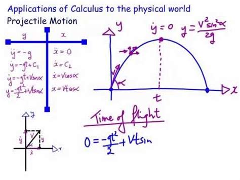 Afbeeldingsresultaten voor Time Formula Projectile Motion
