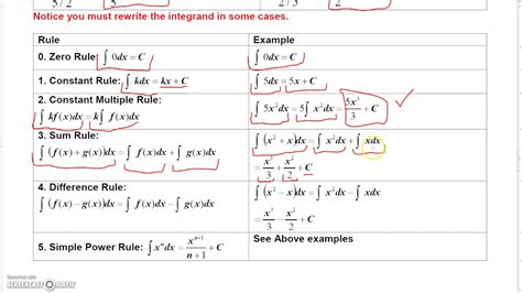 Image result for General Extended Power Rule for Integration Worksheet
