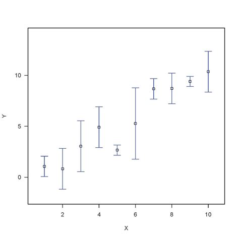 Toradh íomhá ar How to Plot a Graph in Standard Form