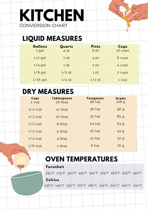 Image result for Metric Conversion Chart for Cooking