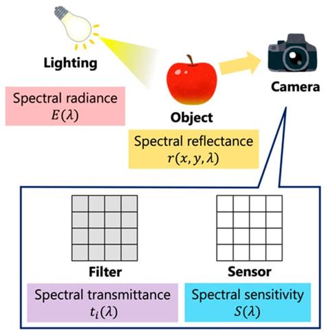 Image result for Computer Vision 2D Optiacl Image Processing