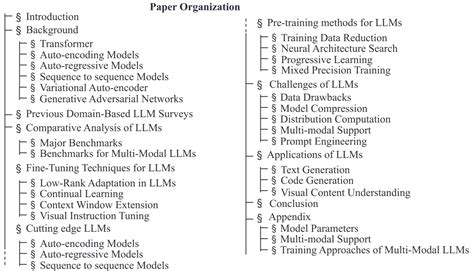Large Language Model Interface に対する画像結果