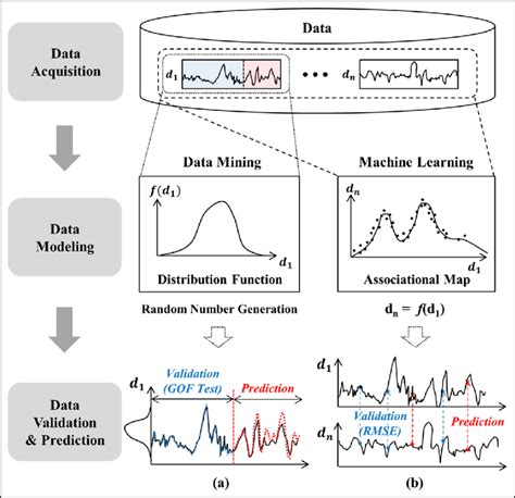 Data Model Approach に対する画像結果