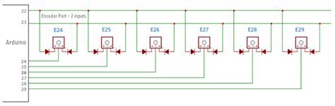 Multi-Turn Encoder Bus Wiring に対する画像結果