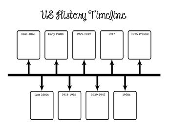 Toradh íomhá ar USA Timeline Worksheet