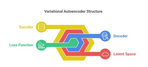 Image result for Variation Autoencoder Medical Image