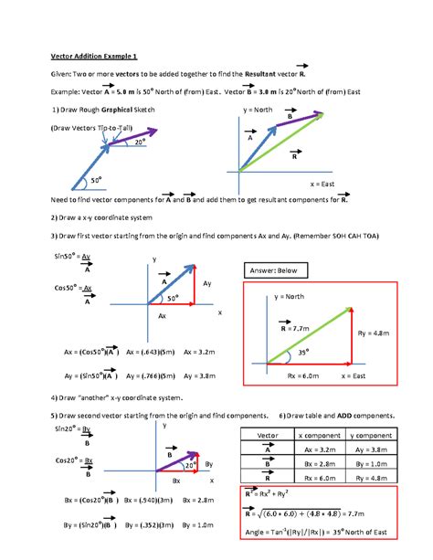 Résultat d’images pour Example of Addition of Vector in Real Life